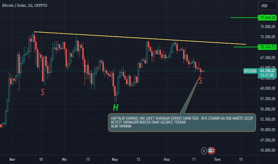 BTC،تکنیکال،broker_25