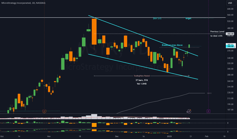 خریدMSTRX،تکنیکال،TheArtOfCharting