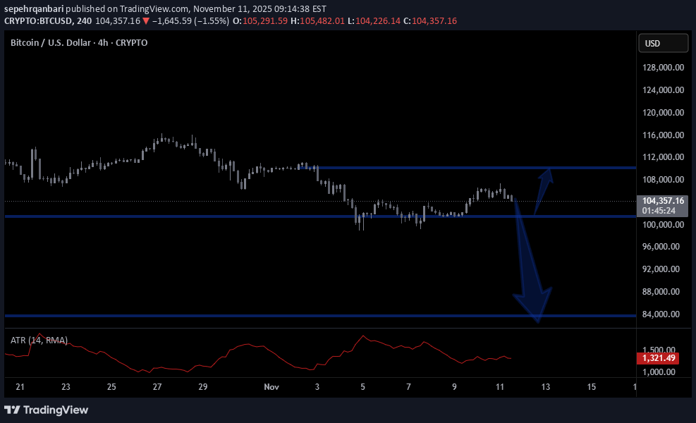 فروش،تکنیکال،sepehrqanbari