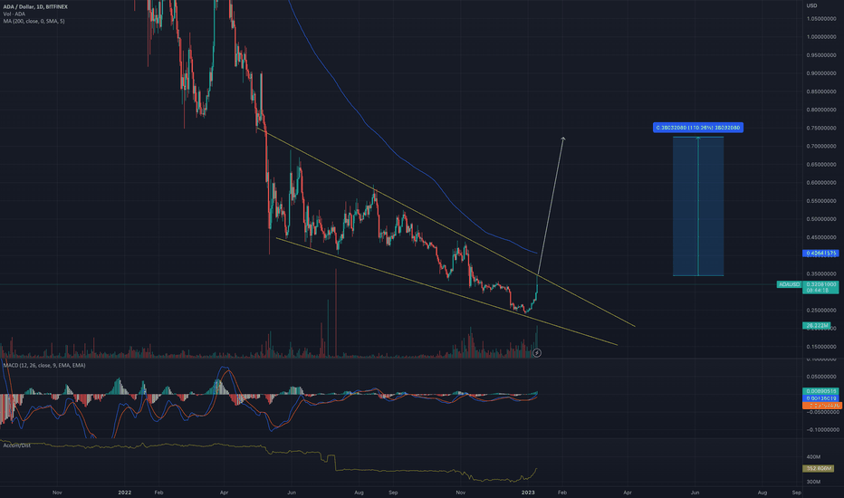 BuyADA،Technical،KBG86