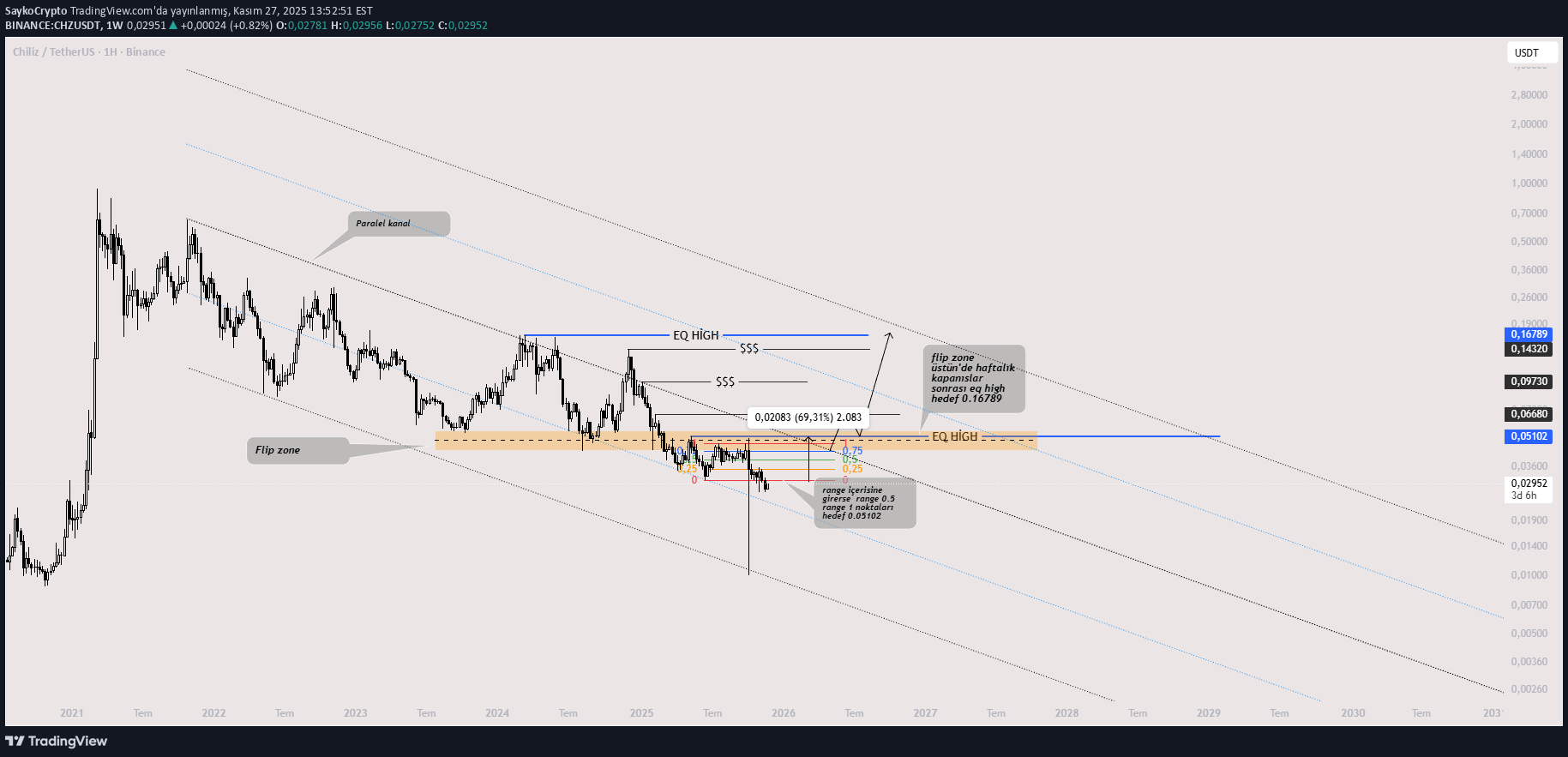 شراء،التحليل الفني،SaykoCrypto