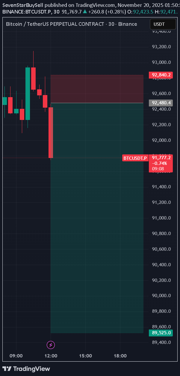 فروشBTC،تکنیکال،SevenStarBuySell