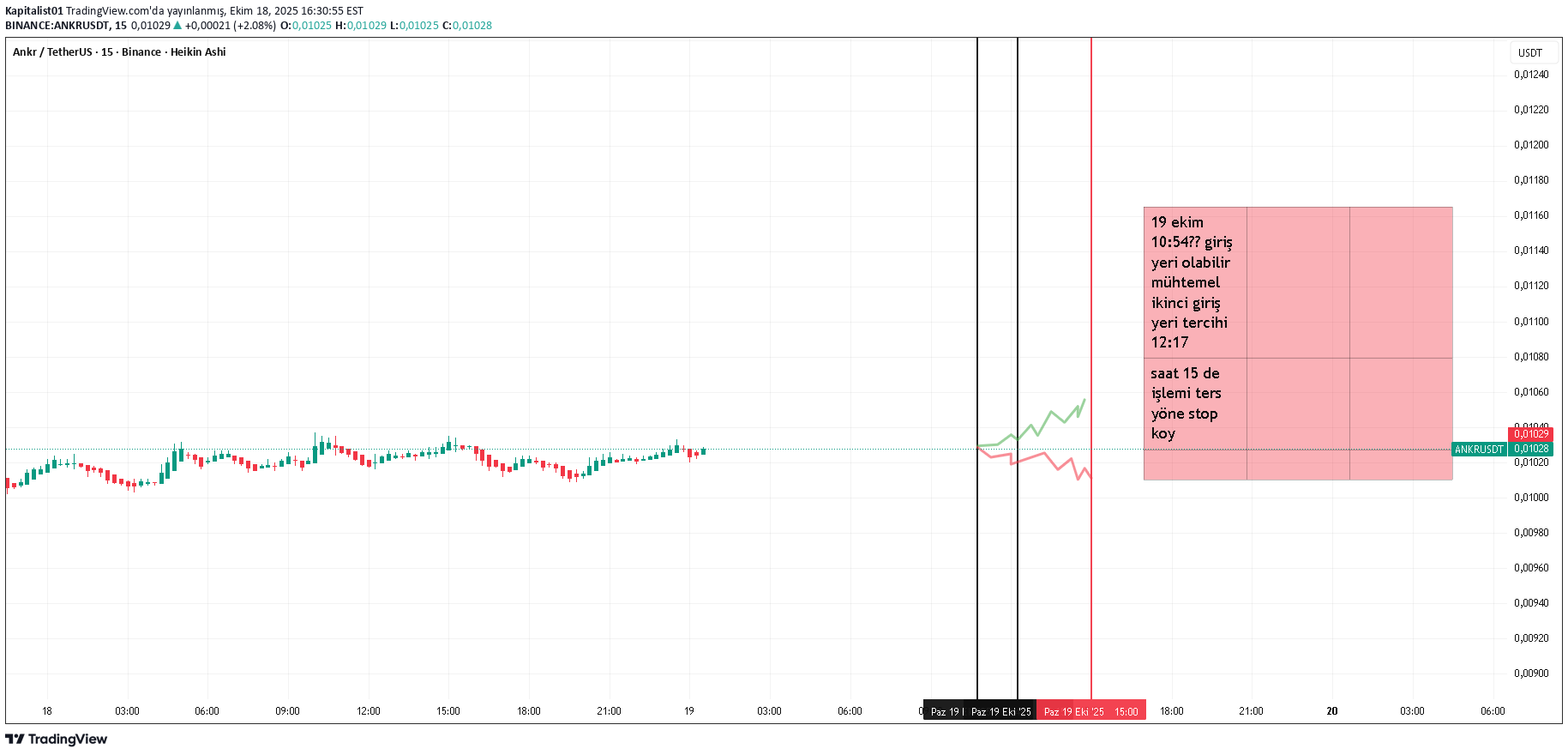 ،تکنیکال،Kapitalist01