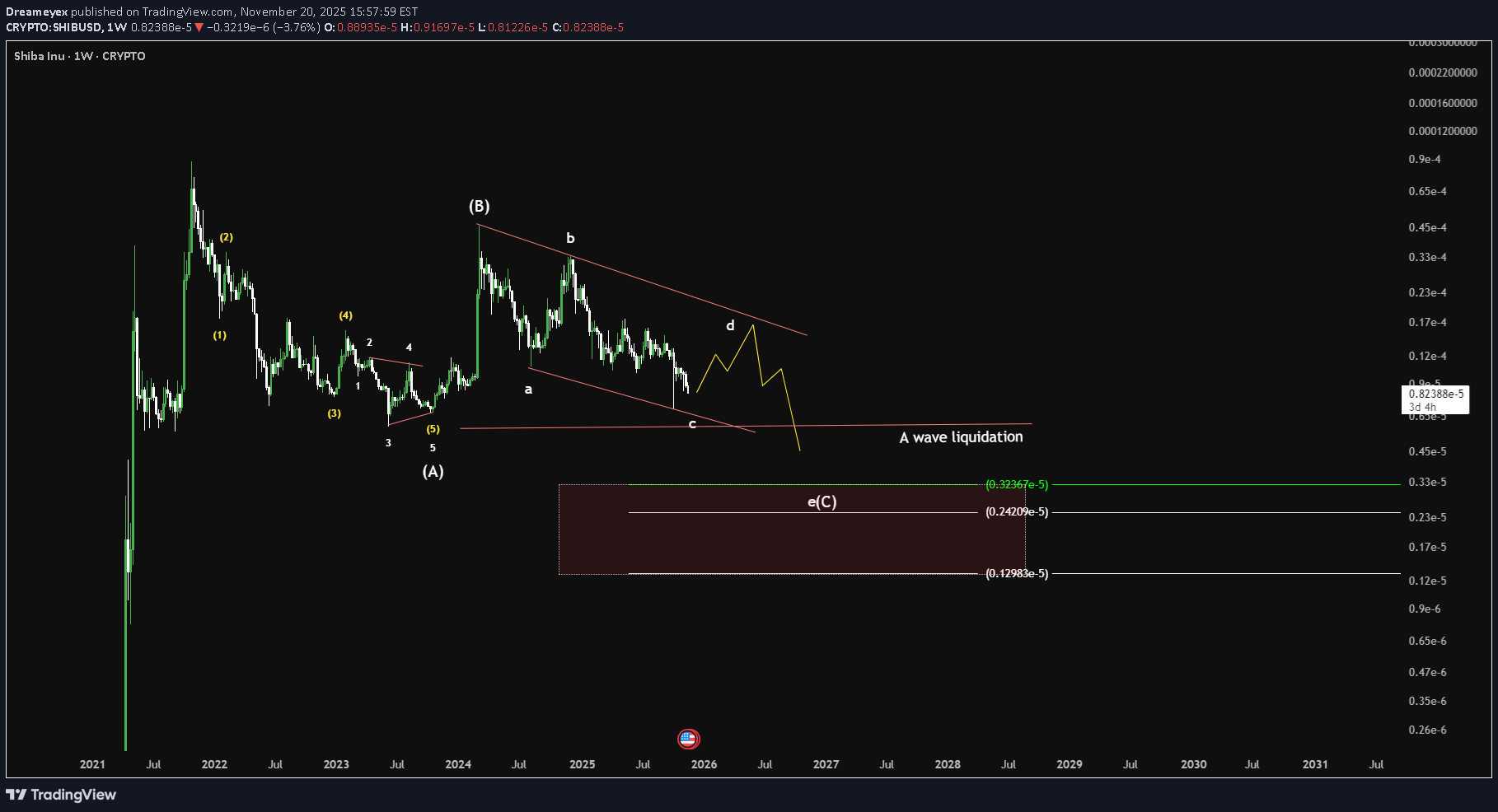 İndirim،Teknik،Dreameyex