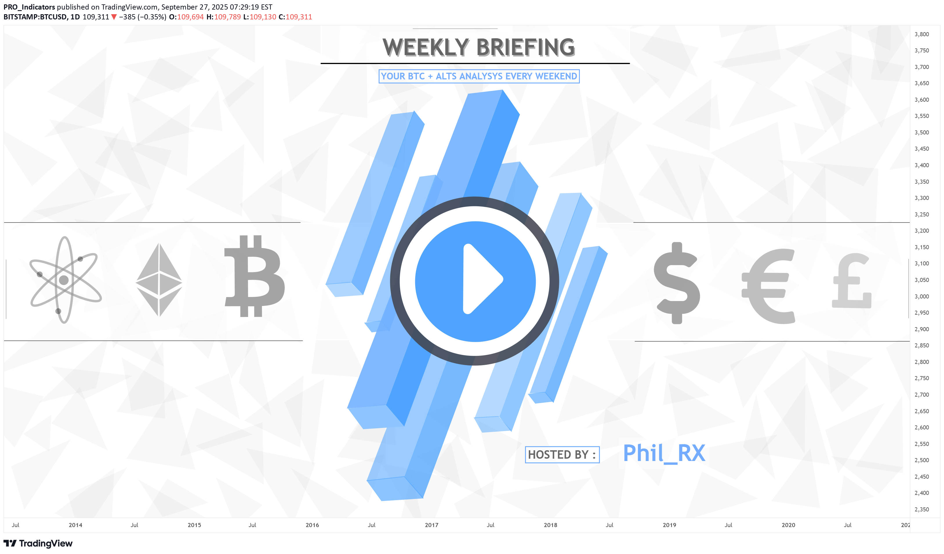 BTC،التحليل الفني،PRO_Indicators