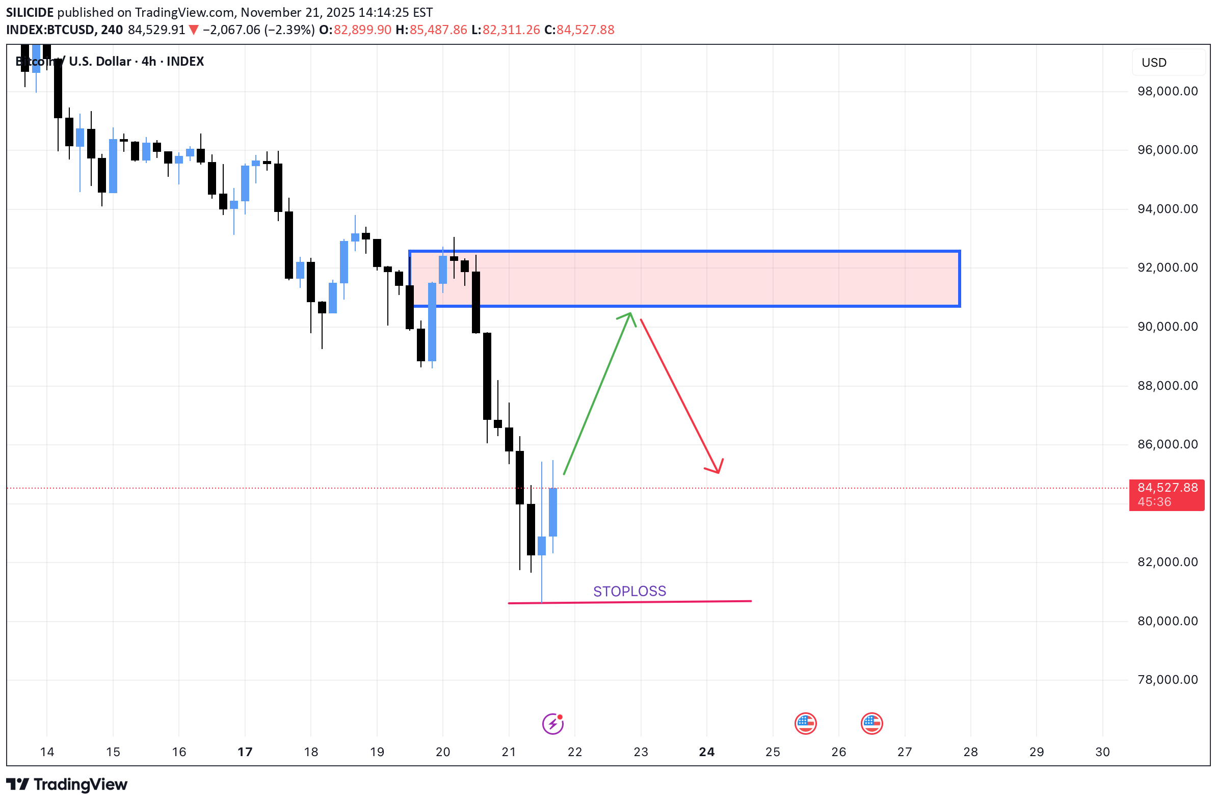 BTC،Teknik،SILICIDE