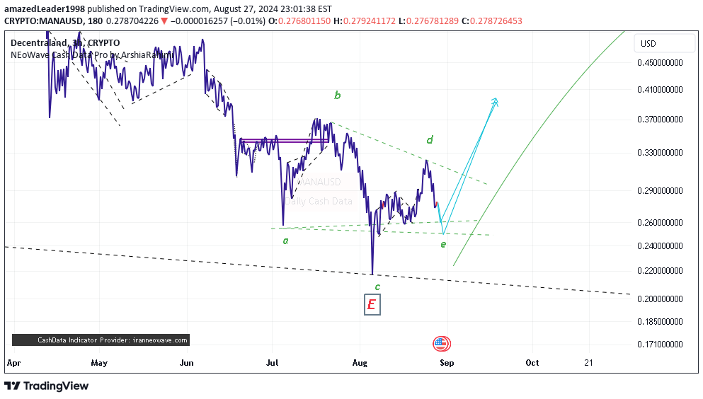 خریدMANA،تکنیکال،amazedLeader1998