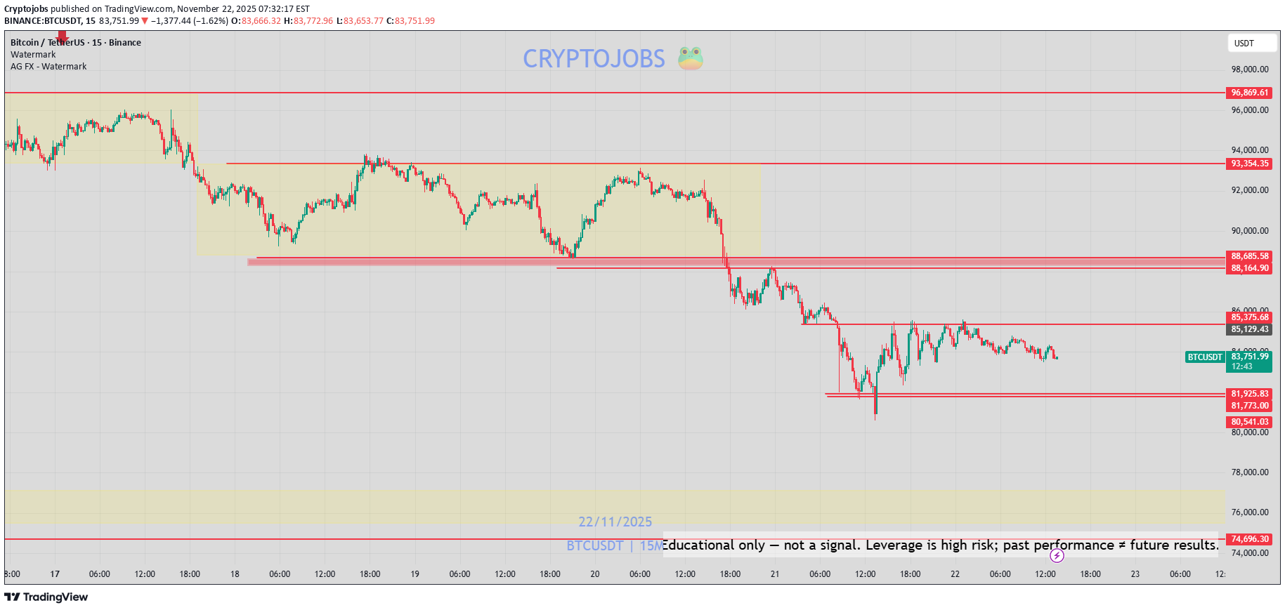فروشBTC،تکنیکال،Cryptojobs