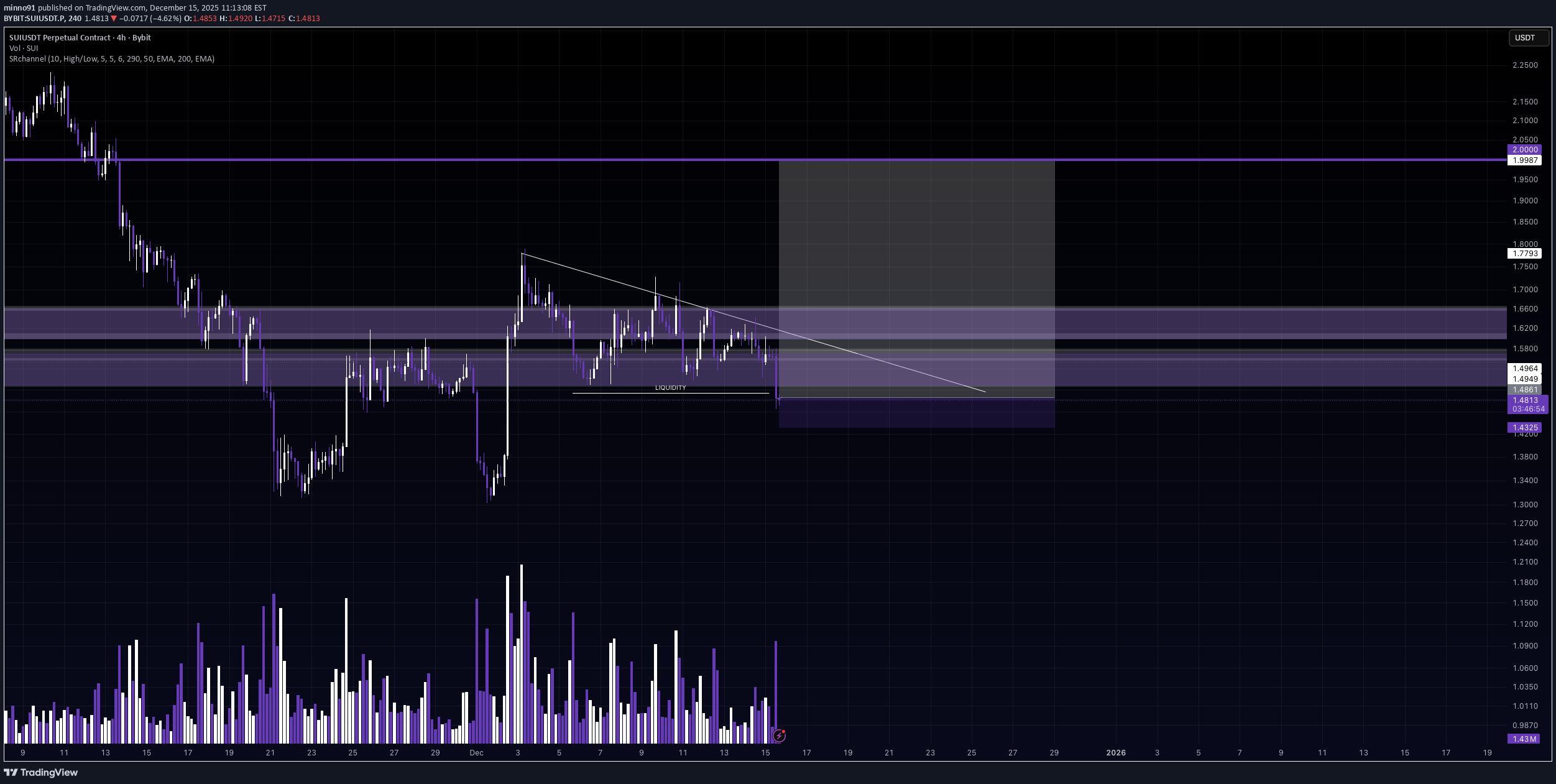 خرید،تکنیکال،minno91