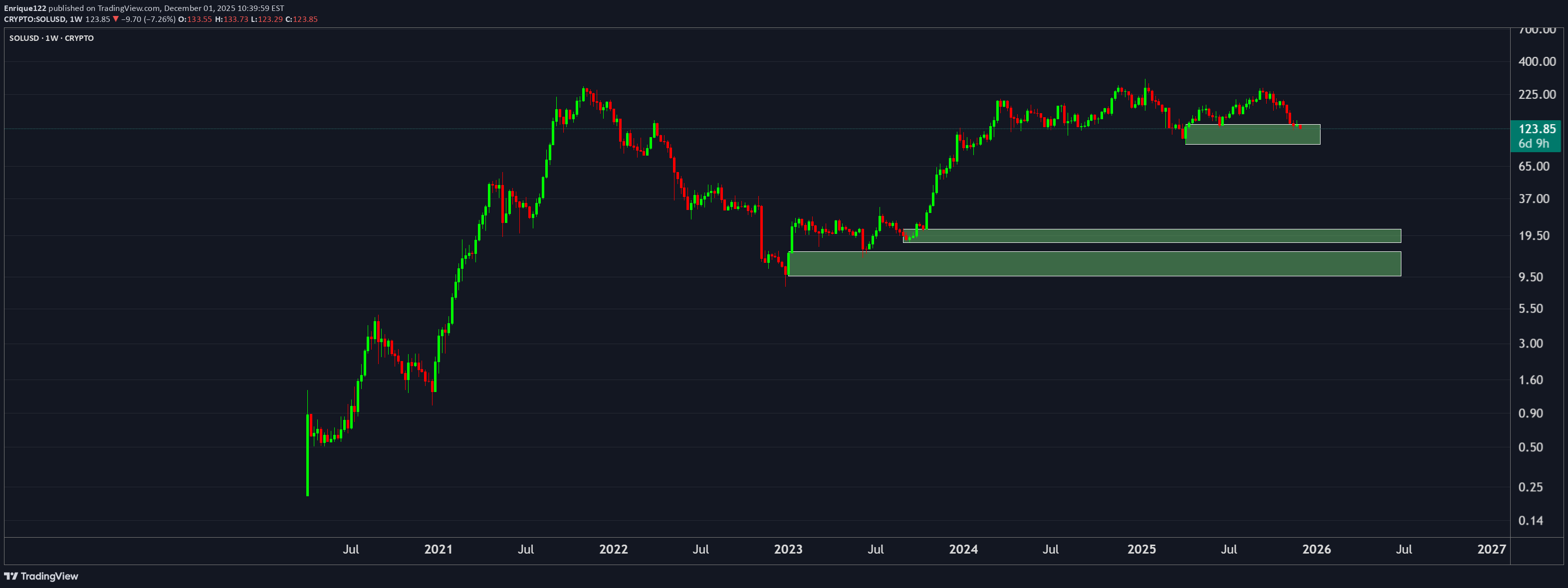 SOL،Teknik،Enrique122