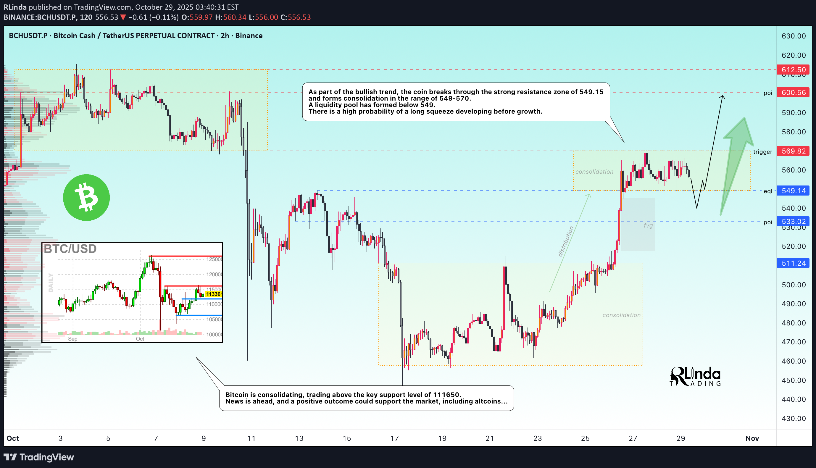 خرید،تکنیکال،RLinda