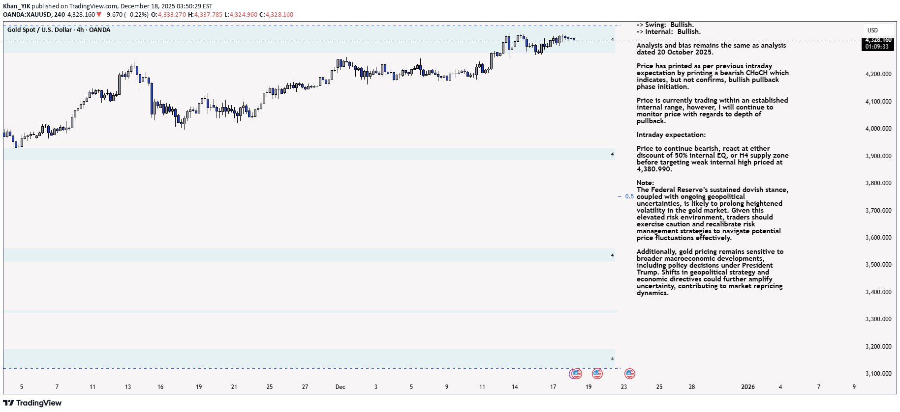PAXG،تکنیکال،Khan_YIK