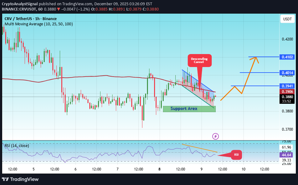 خرید،تکنیکال،CryptoAnalystSignal