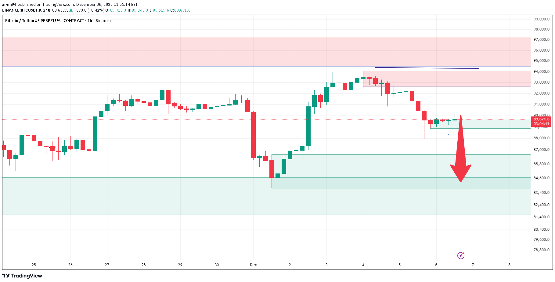 İndirimBTC،Teknik،arvin94