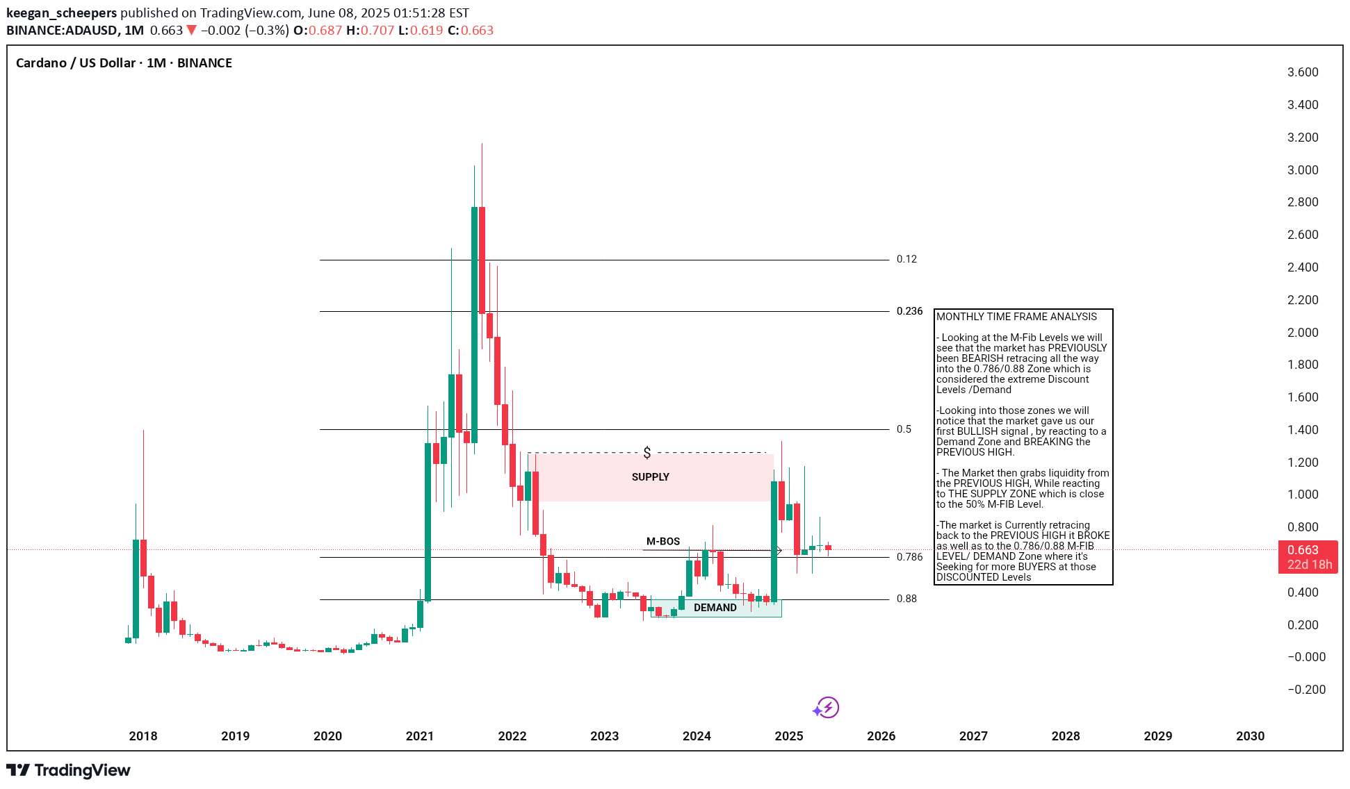 BuyADA،Technical،keegan_scheepers