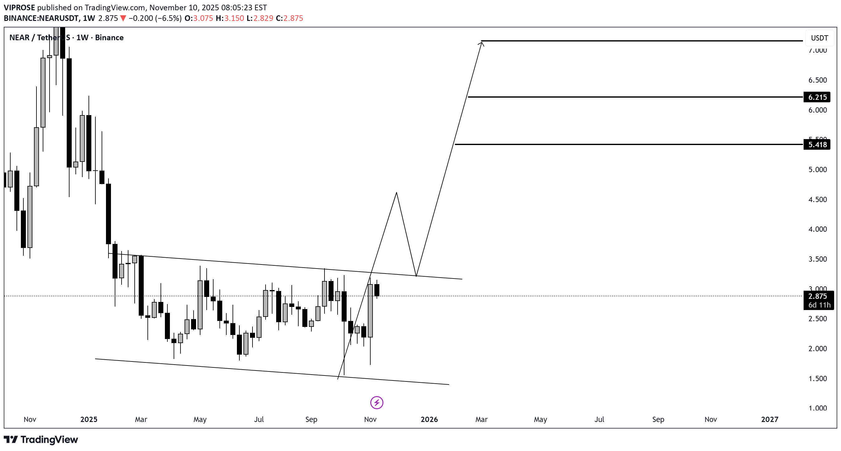 خرید،تکنیکال،VIPROSE