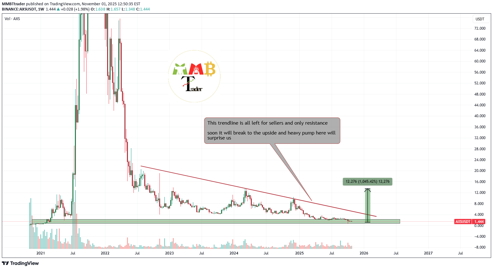 خریدAXS،تکنیکال،MMBTtrader