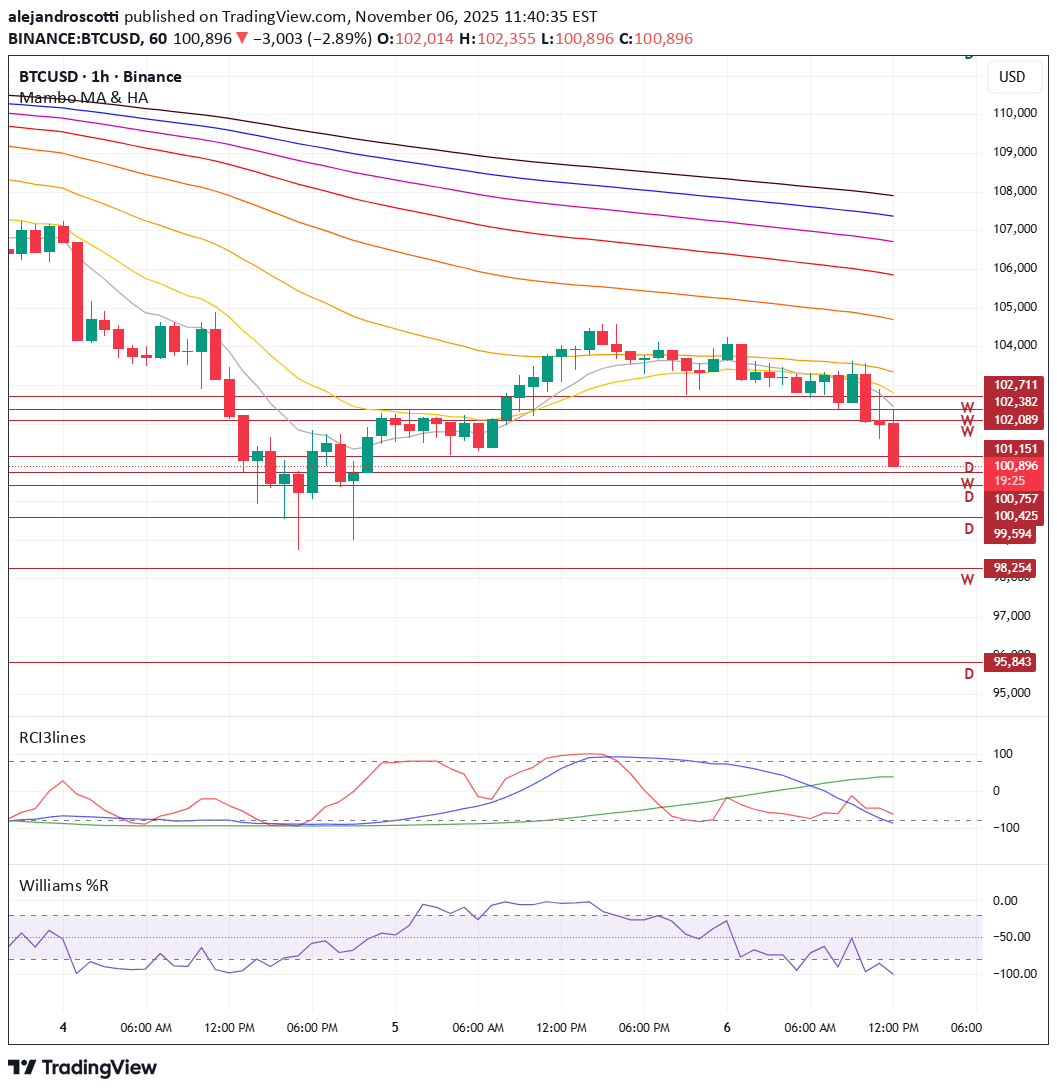 BTC،Technical،alejandroscotti