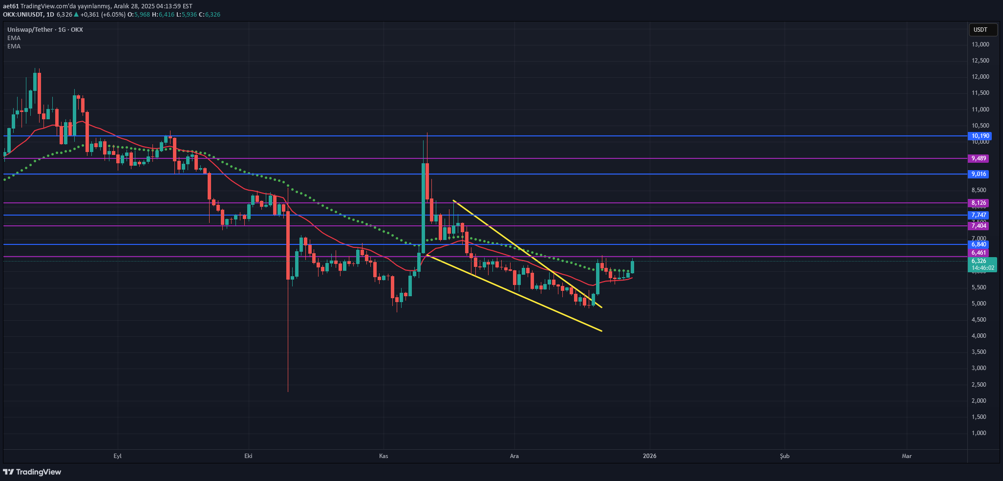 ،تکنیکال،aet61