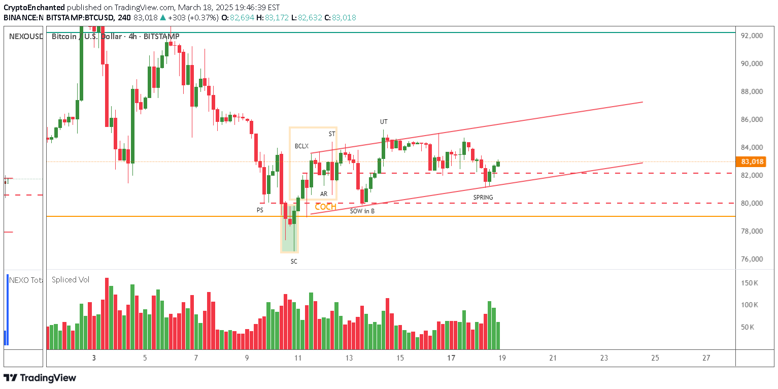 خریدBTC،تکنیکال،CryptoEnchanted