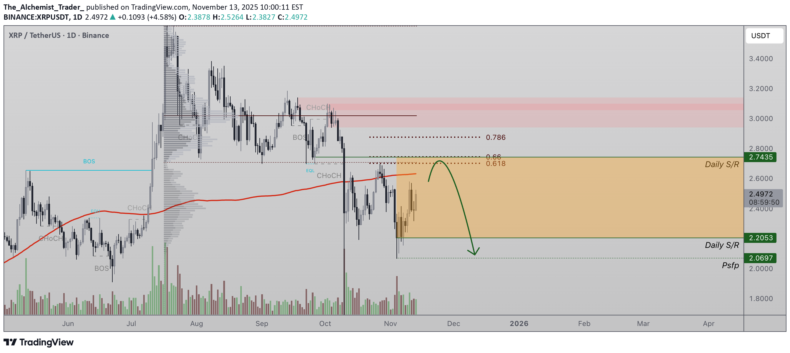 فروشXRP،تکنیکال،The_Alchemist_Trader_
