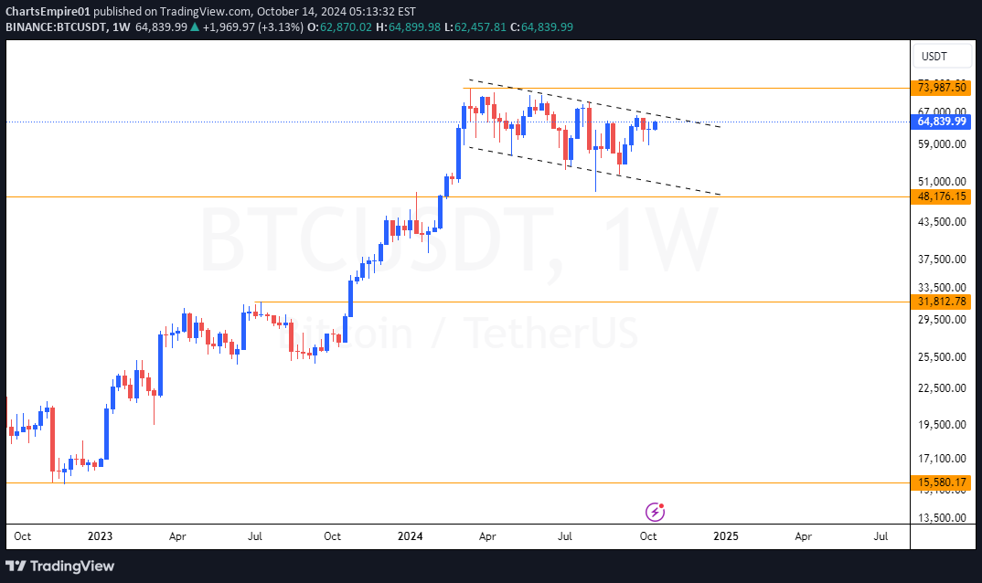 BTC،Teknik،ChartsEmpire01