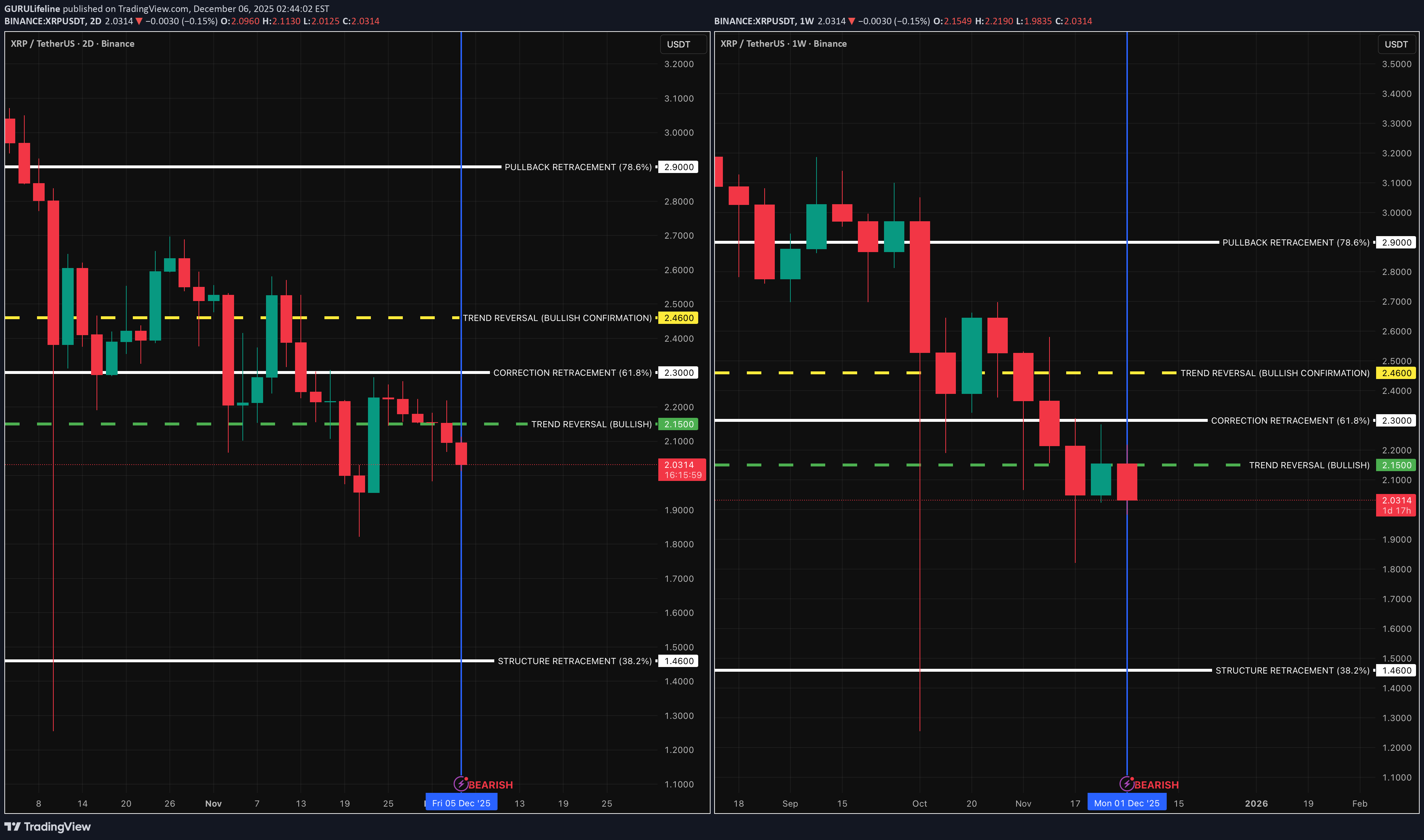 فروش،تکنیکال،GURULifeline