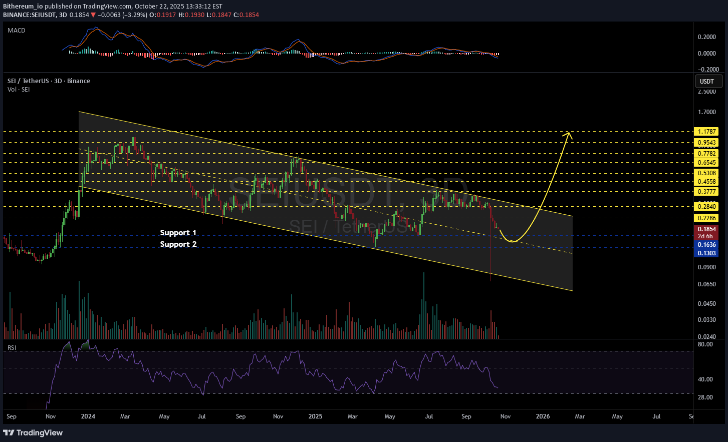 ،تکنیکال،Bithereum_io