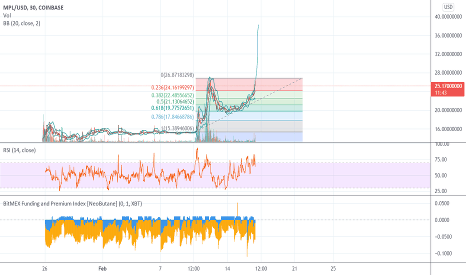 analysis_chart