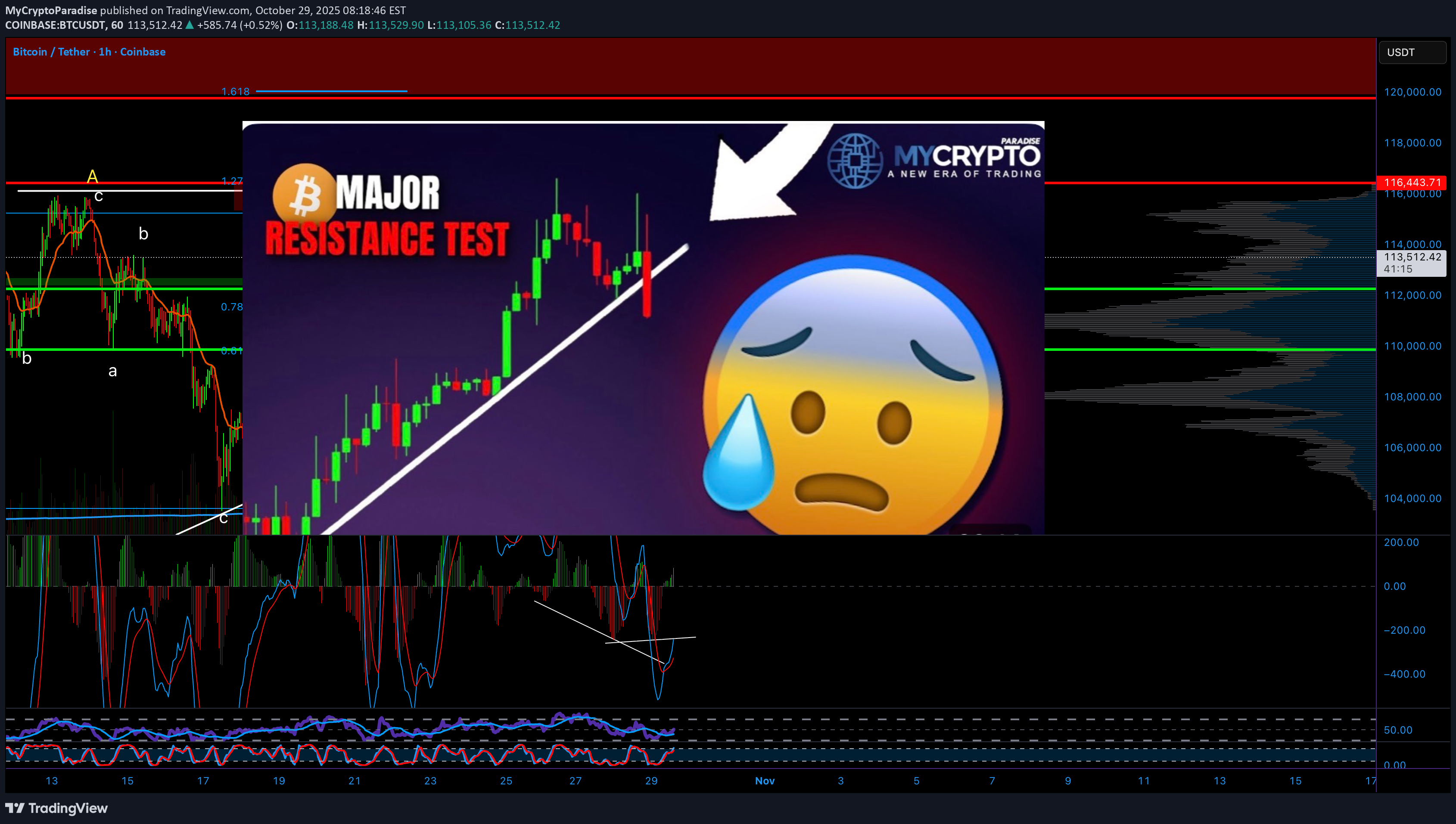 İndirimBTC،Teknik،MyCryptoParadise