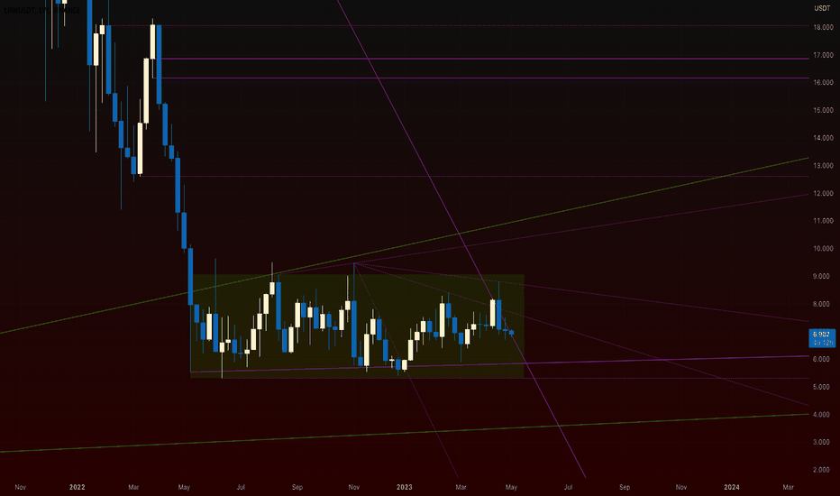 خریدLINK،تکنیکال،xaarth