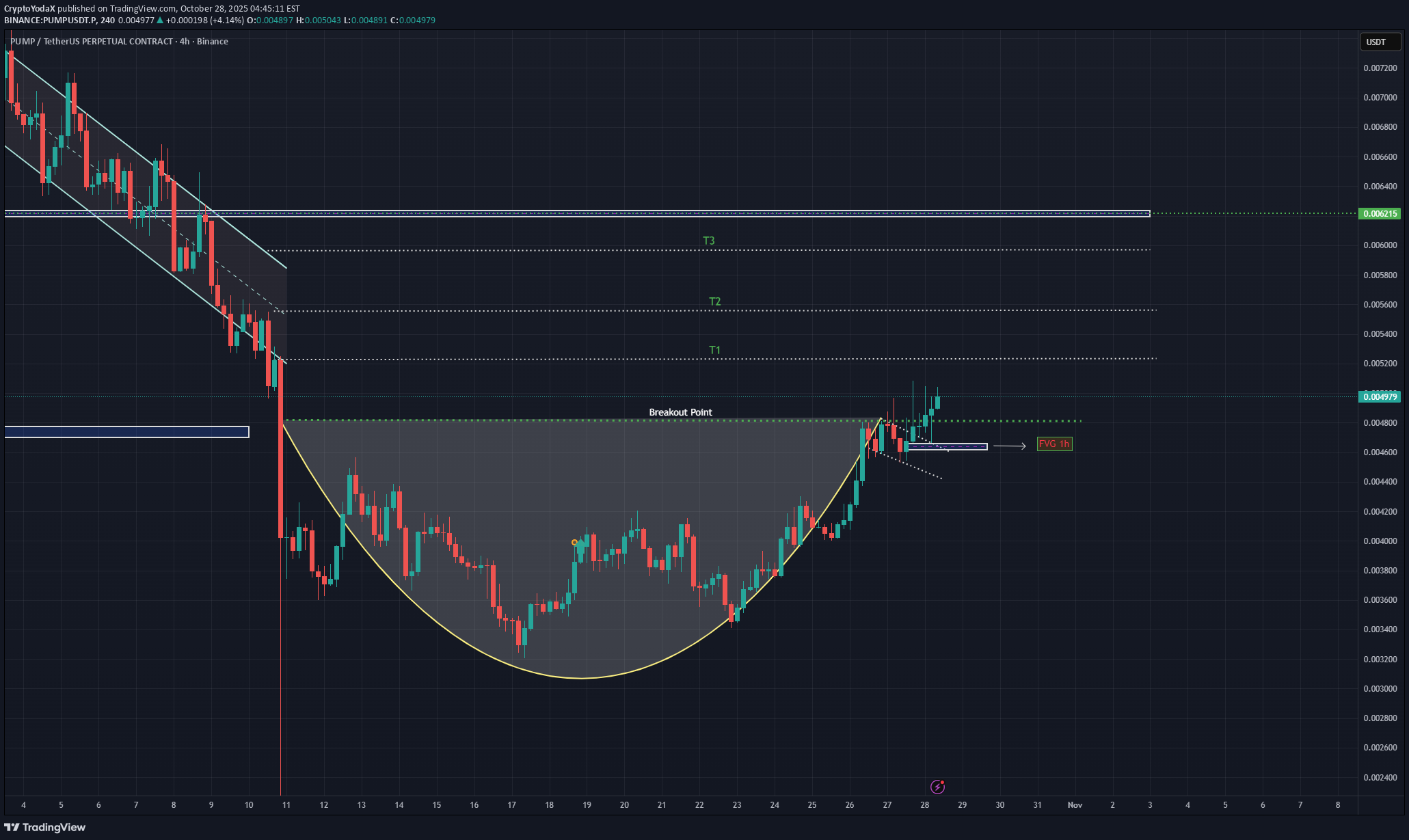 Satın alPUMP،Teknik،CryptoYodaX