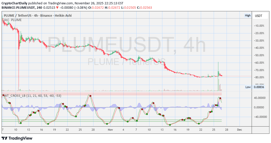 خرید،تکنیکال،CryptoChartDaily
