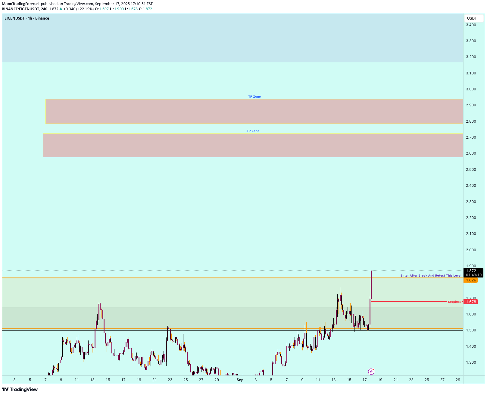 BuyEIGEN،Technical،MoonTradingForecast