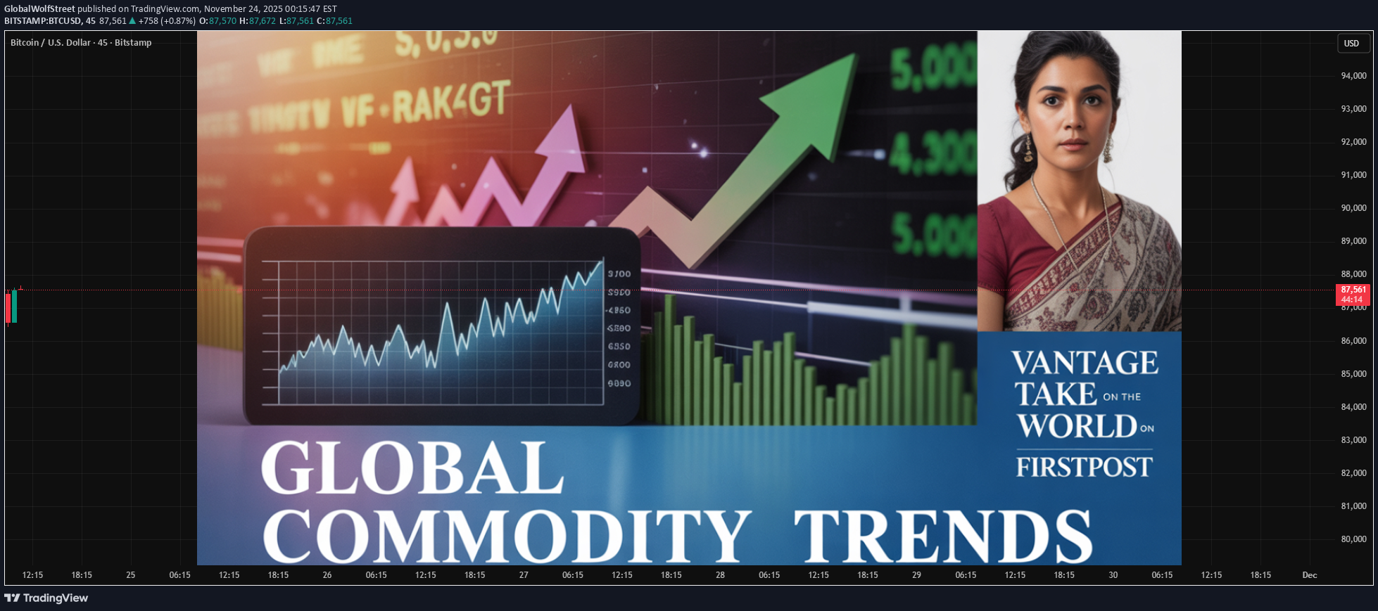 BTC،تکنیکال،GlobalWolfStreet