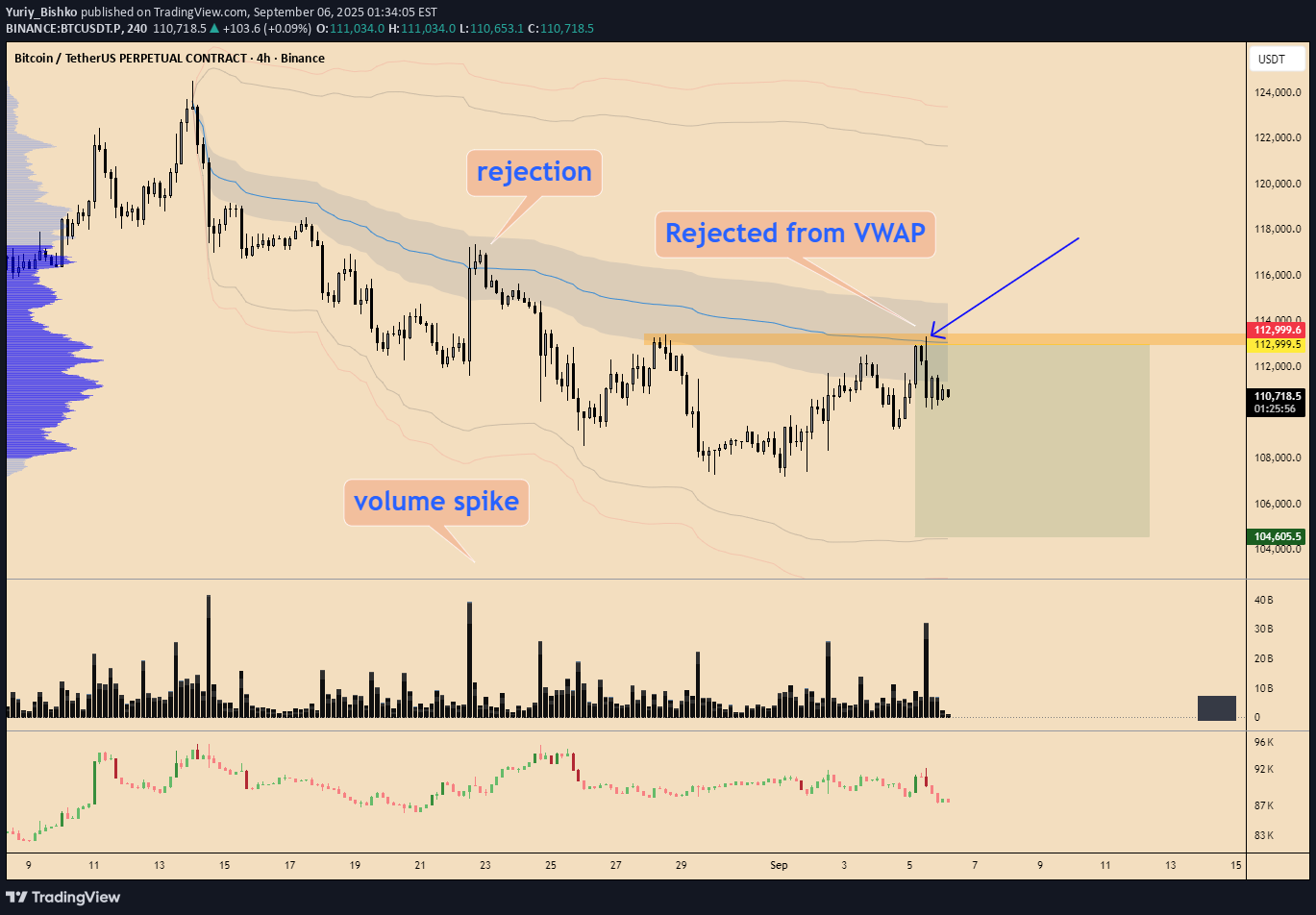 BTC،تکنیکال،Yuriy_Bishko