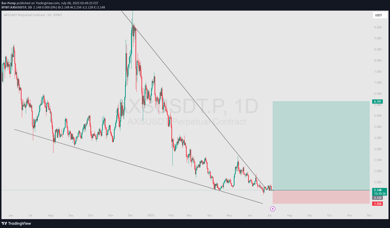 BuyAXS،Technical،Bar-Pump