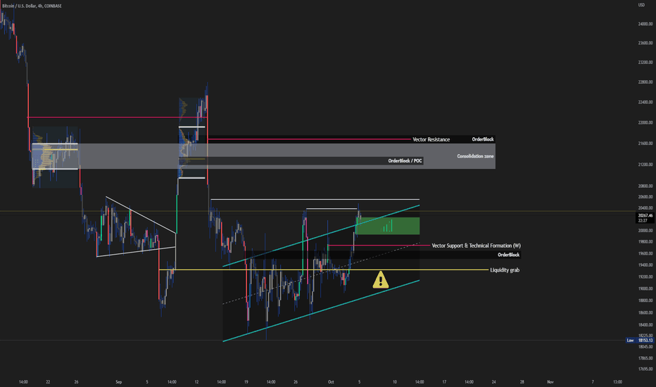 BTC،Technical،cryptobetgang
