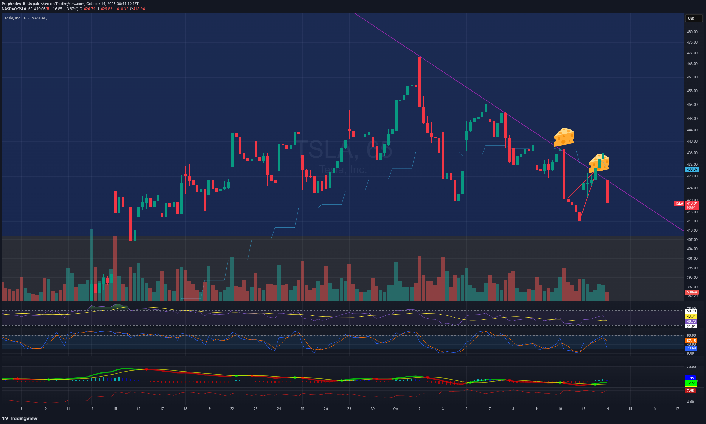 TSLAX،تکنیکال،Prophecies_R_Us