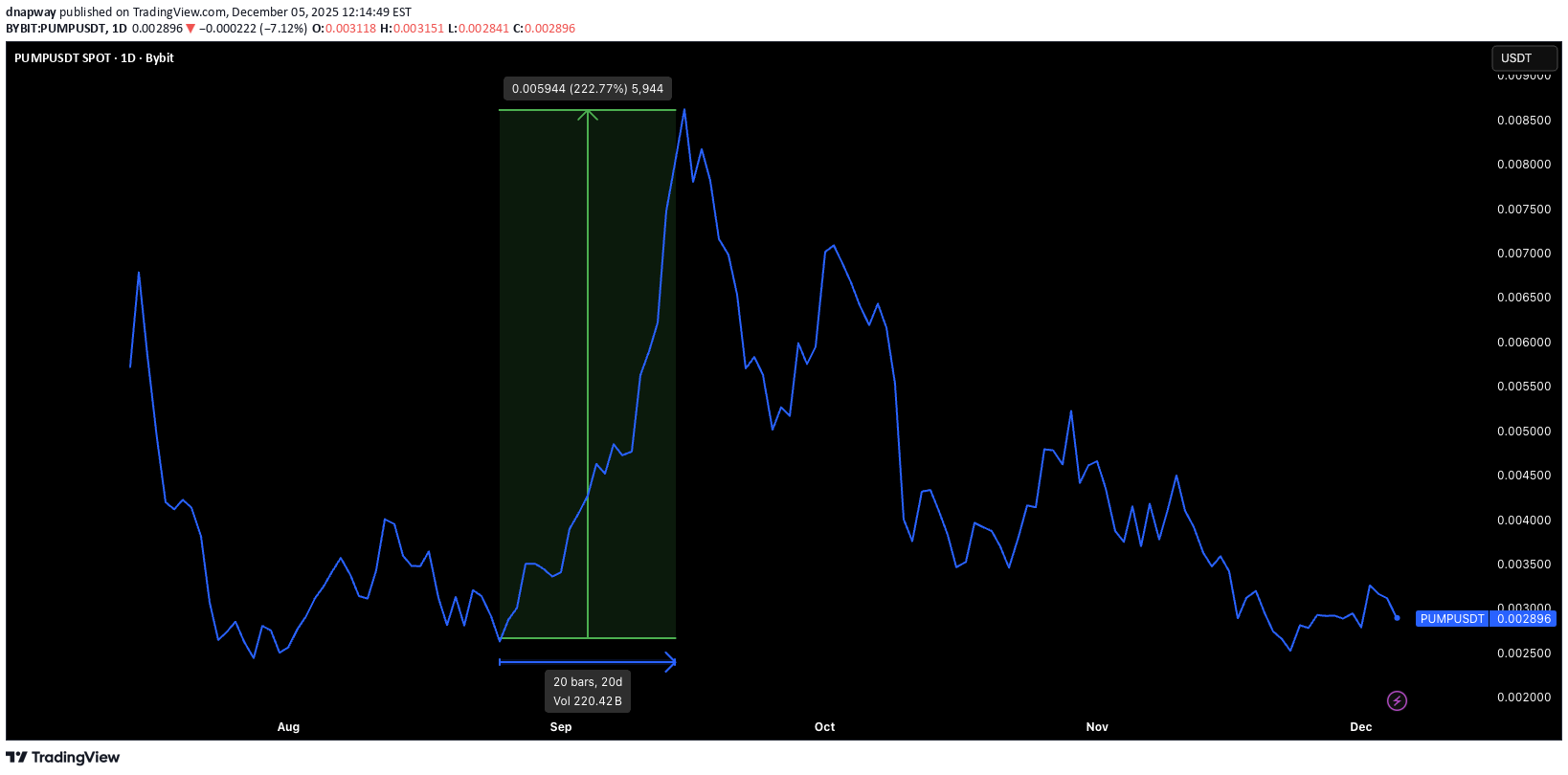 PUMP،Teknik،dnapway