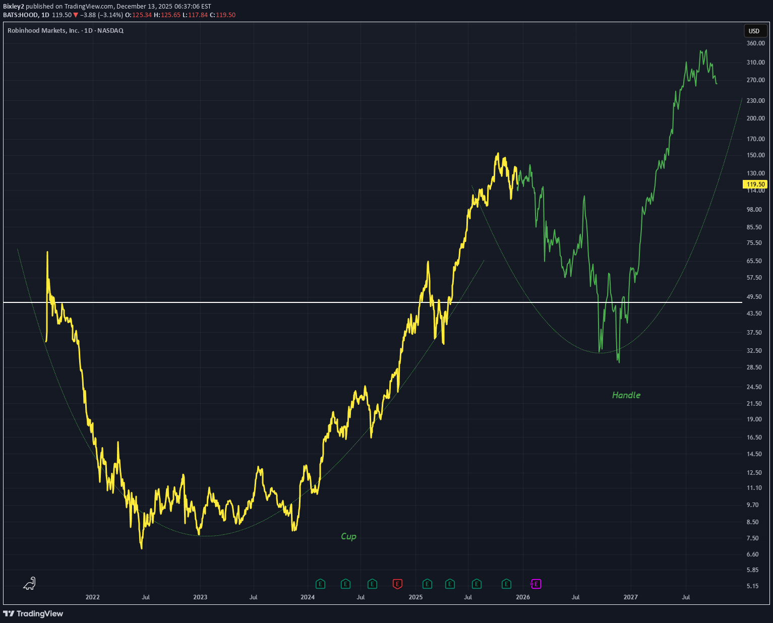 HOODX،Technical،Bixley2
