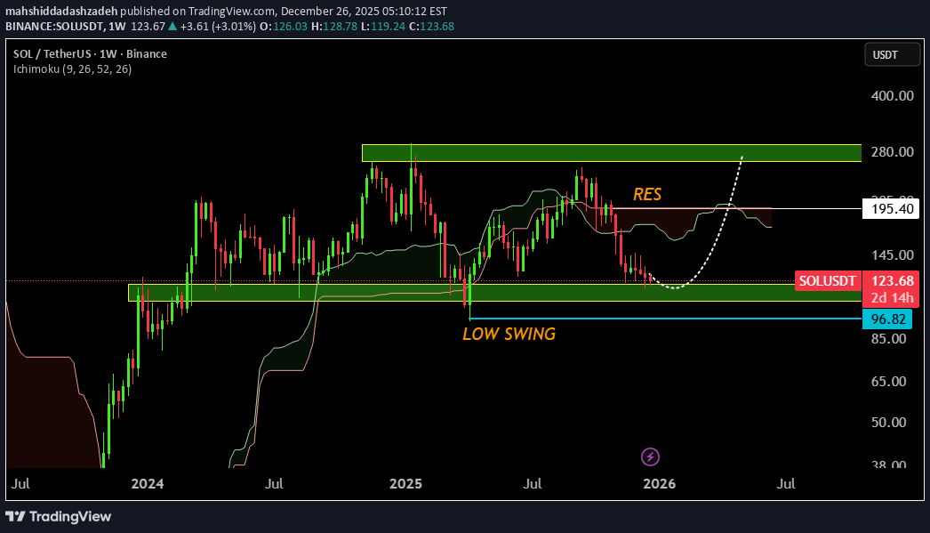 SOL،تکنیکال،mahshiddadashzadeh