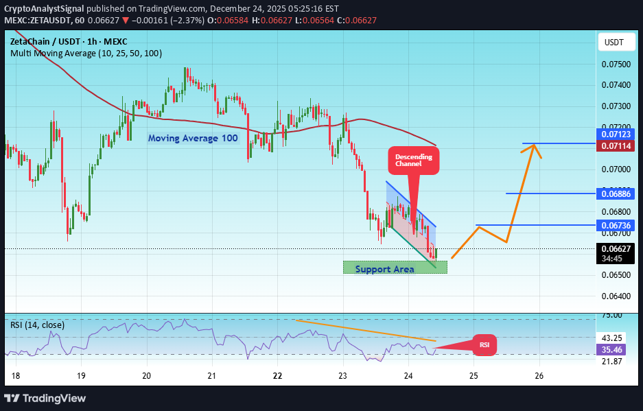 شراءZETA،التحليل الفني،CryptoAnalystSignal