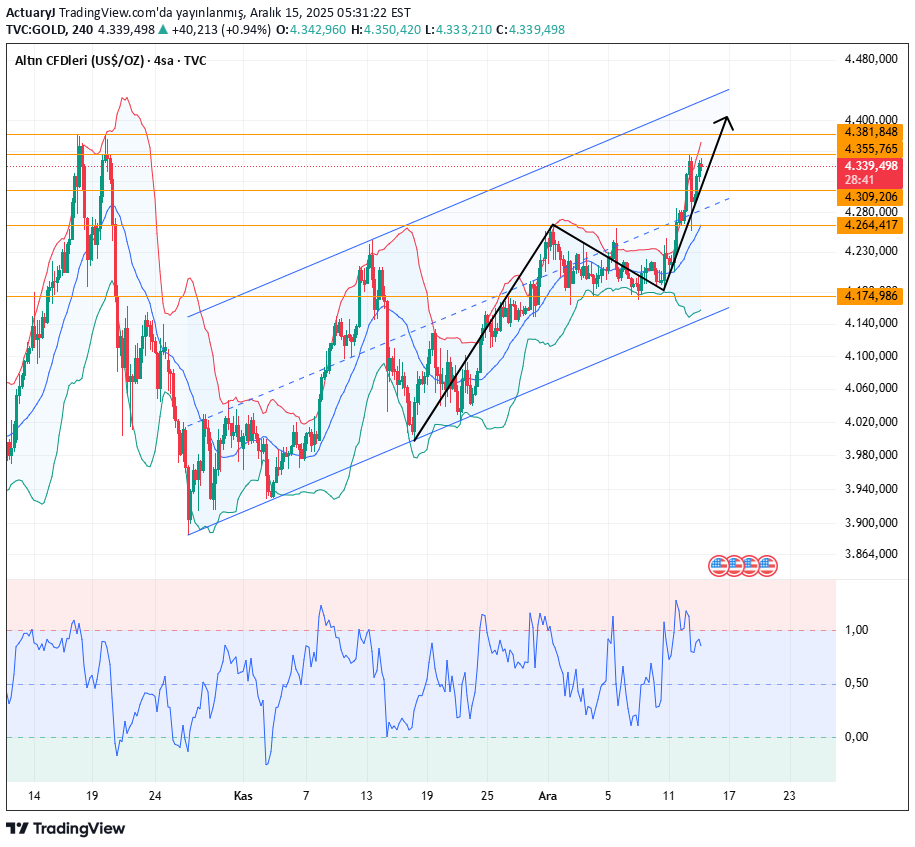 BuyPAXG،Technical،ActuaryJ