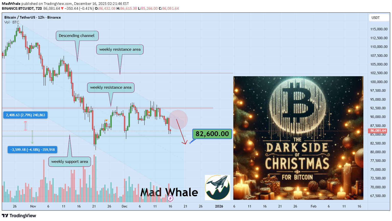 BTC،Teknik،MadWhale