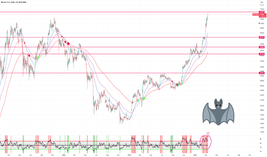 فروشBTC،تکنیکال،MrDorea