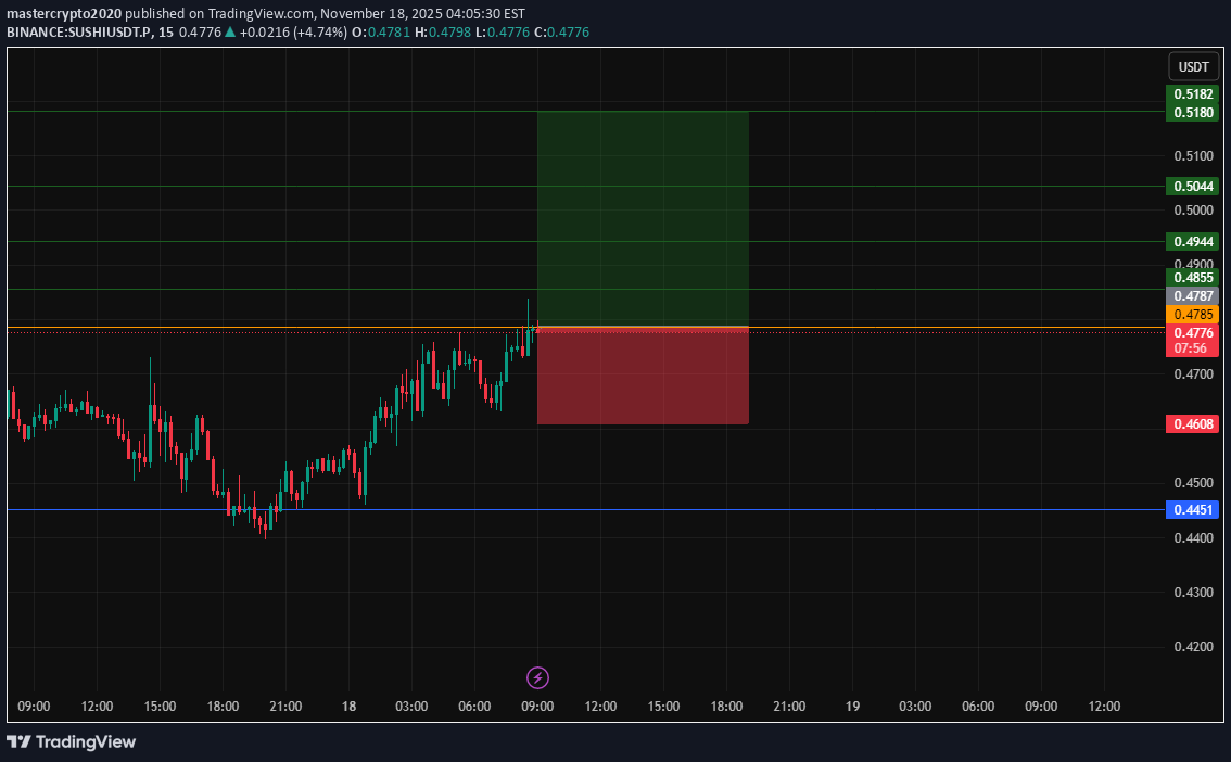 خرید،تکنیکال،mastercrypto2020