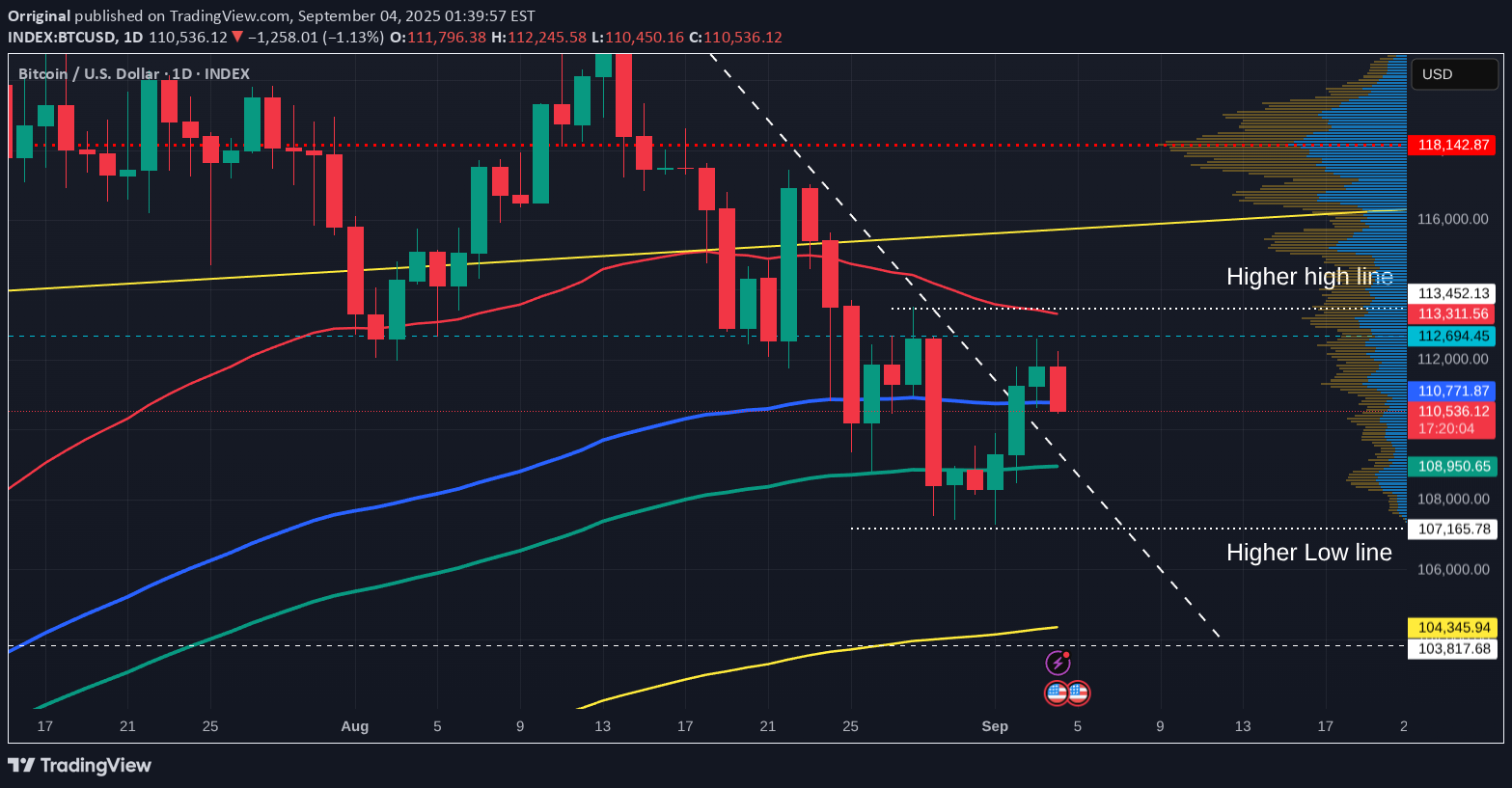 BTC،تکنیکال،Orriginal