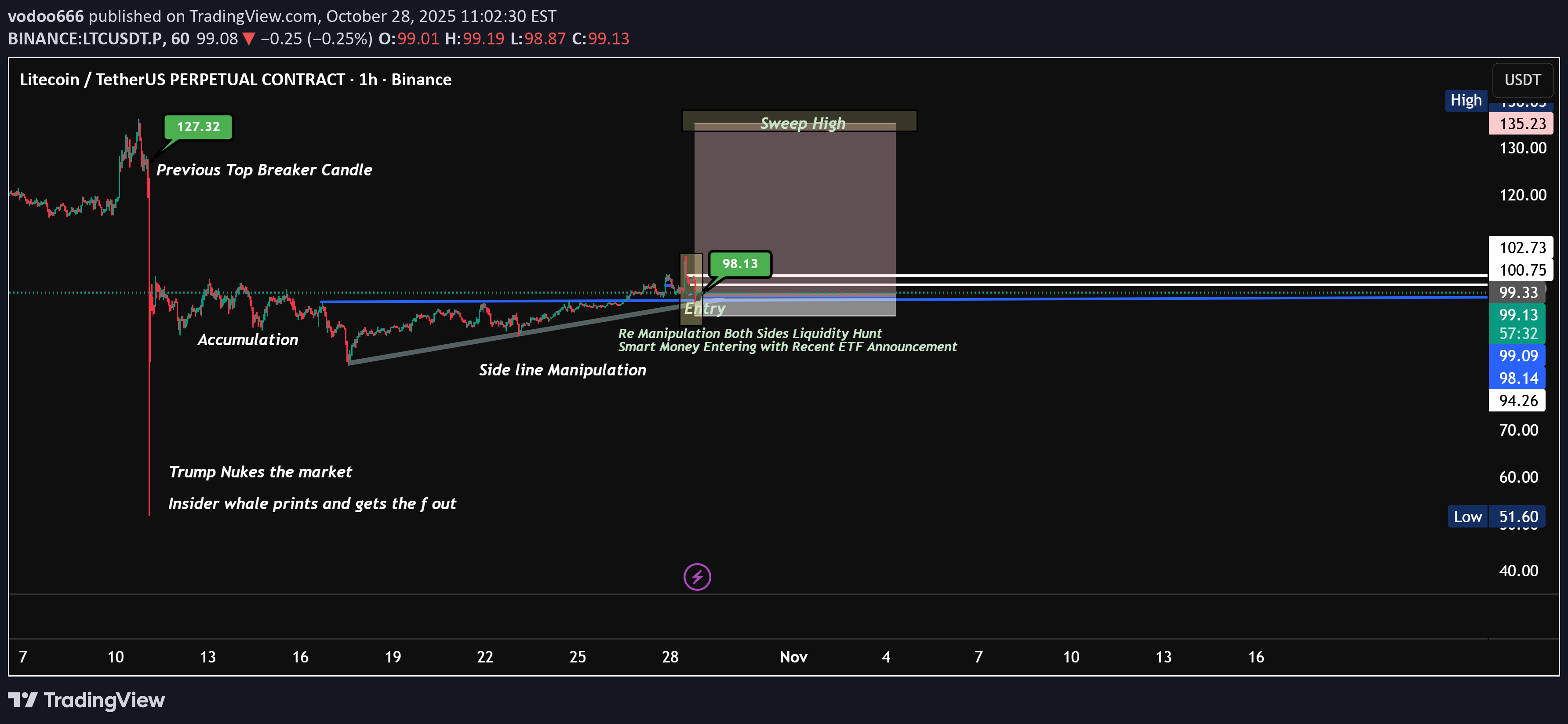 Buy،Technical،vodoo666