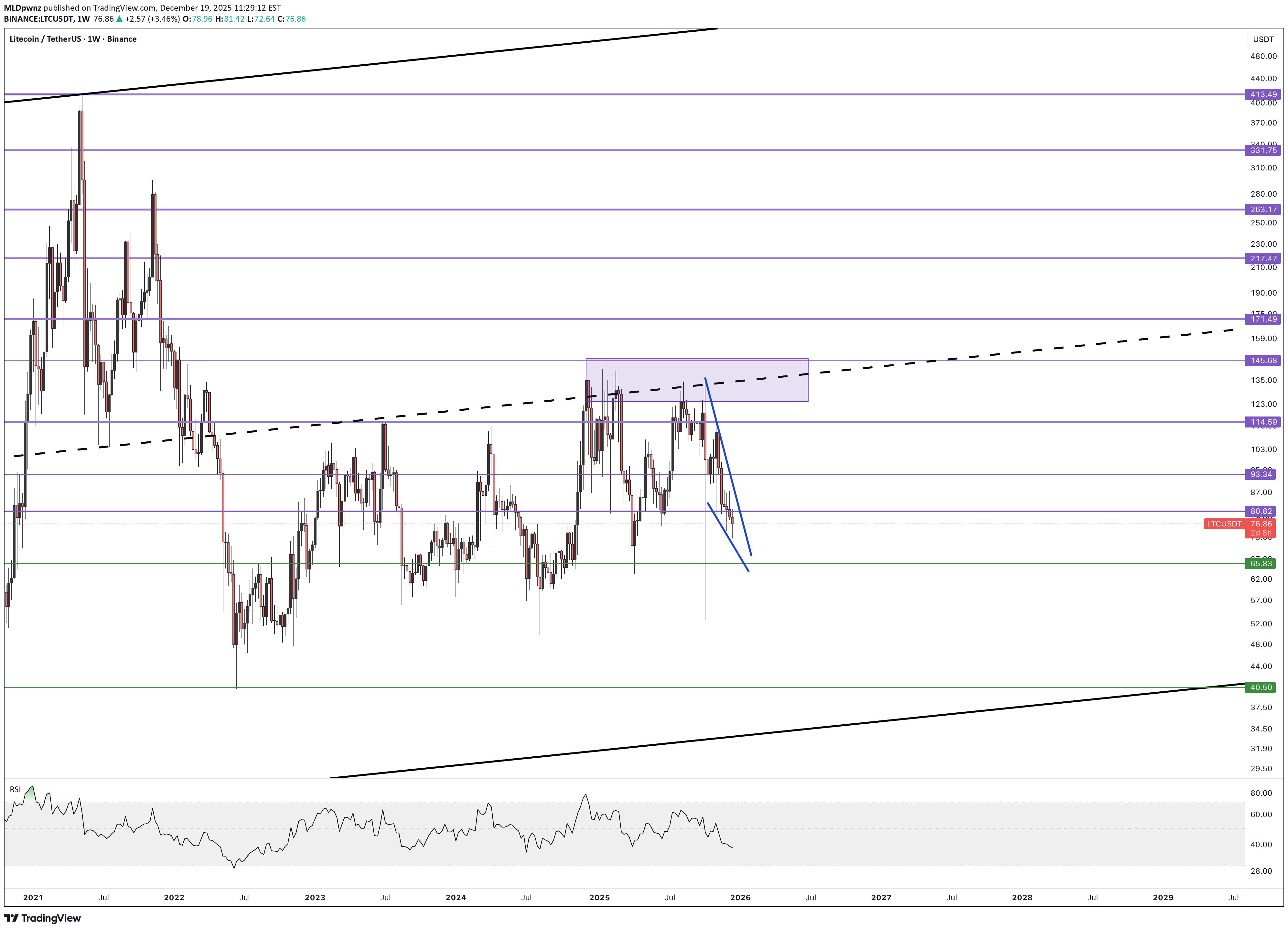 ،تکنیکال،MLDpwnz